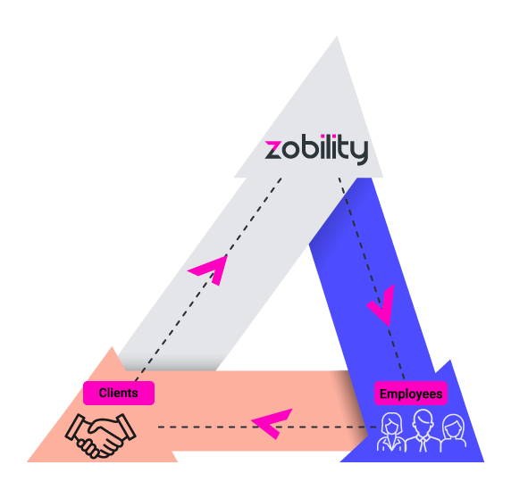 Zobility LINKyou Model