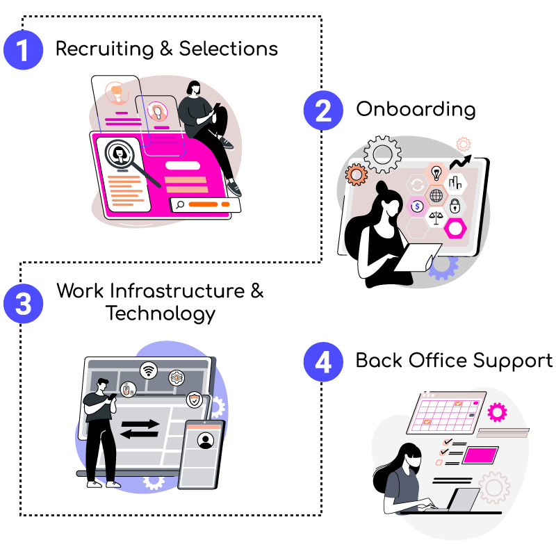 Remote Technical Talent Process